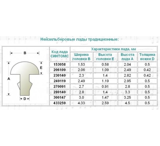 Sintoms 230140F Ладовая пластина из нейзильбера, ширина 2,3мм