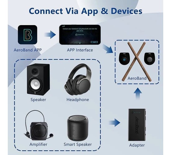 AeroBand PocketDrum 2 MAX интерактивные барабаны, с кейсом