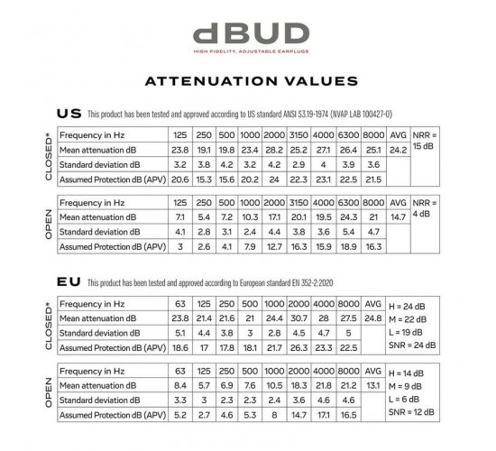 D'Addario PW-DBUDHP-01 dBUD Звукоизолирующие наушники, беруши для музыкантов