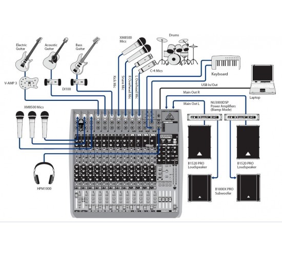 Behringer QX2442USB микшер, 16 каналов, USB/Audio интерфейс, DSP, 8 каналов компрессоров,4 группы