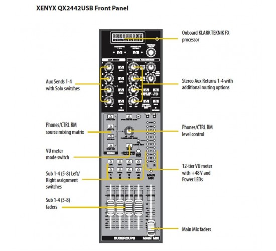 Behringer QX2442USB микшер, 16 каналов, USB/Audio интерфейс, DSP, 8 каналов компрессоров,4 группы